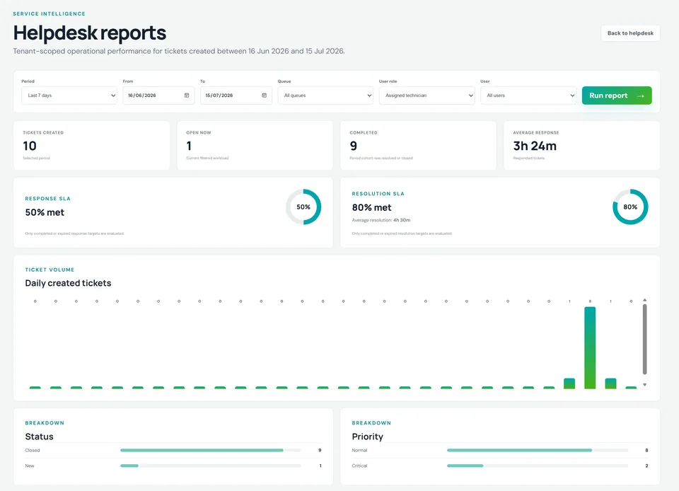 SysKeep helpdesk reports with ticket and SLA metrics