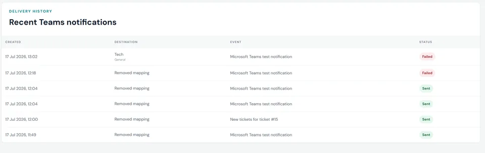 SysKeep Microsoft Teams notification delivery history